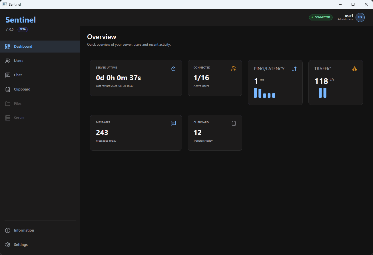 Sentinel dashboard showing connected users, chat and clipboard activity